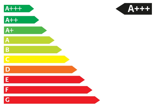 Emissionstabelle_A+++